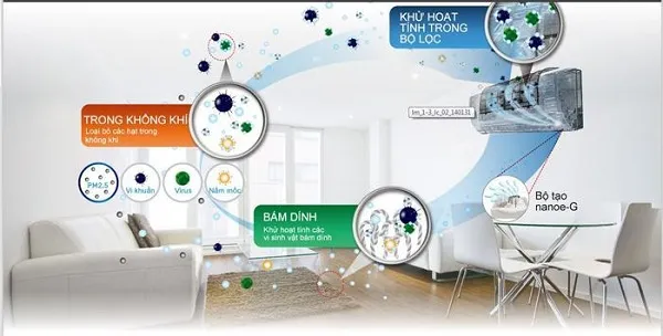 Bộ lọc kháng khuẩn và khử mùi mạnh mẽ